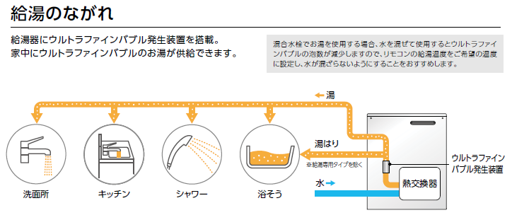 ウルトラファインバブル機能紹介